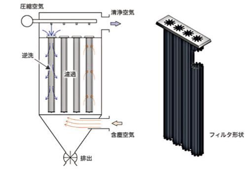 燒結濾片收塵器